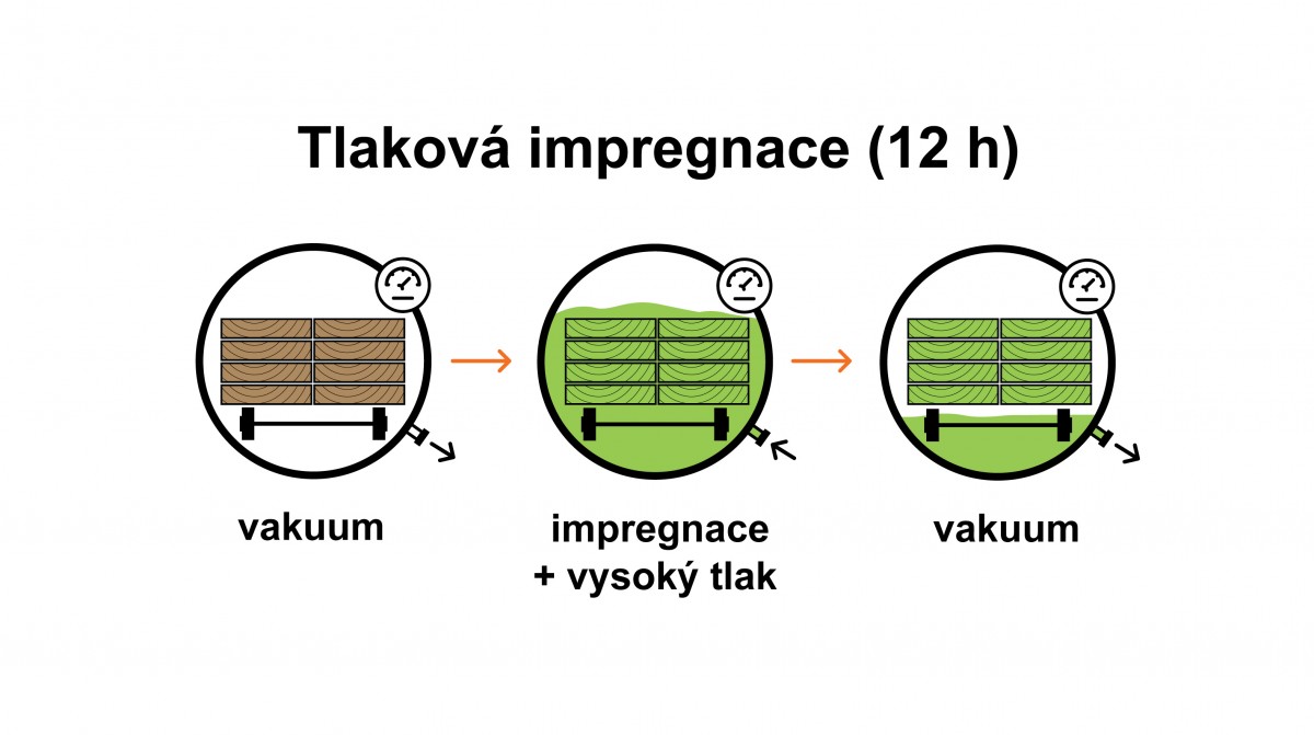 Impregnace terasových prken