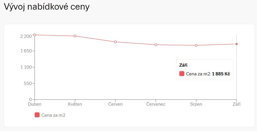 Pozemky v Pardubickém kraji