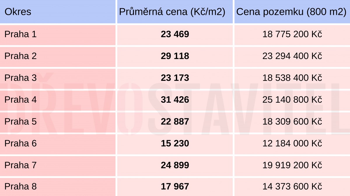 Moderní dům pro větší rodinu