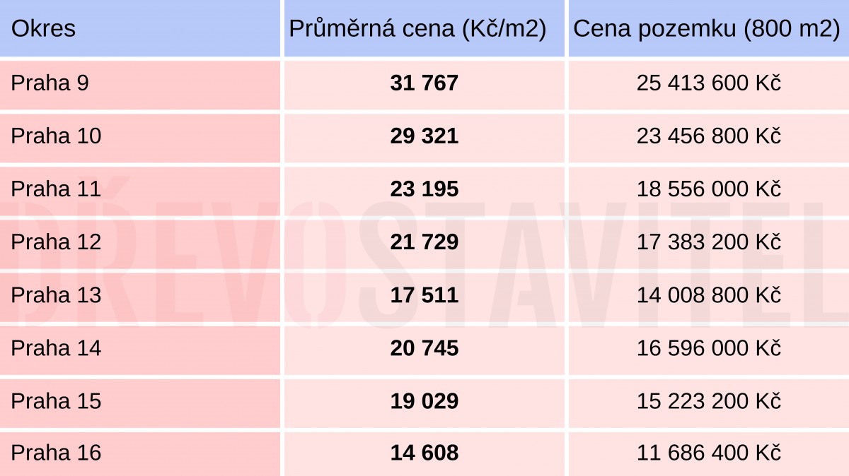 Moderní dům pro větší rodinu
