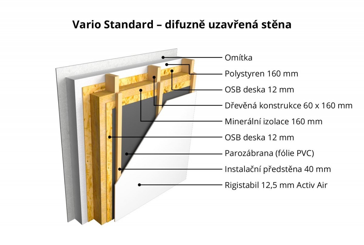 Moderní dům pro větší rodinu