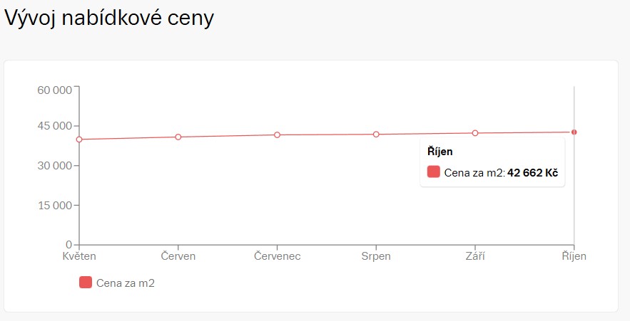 Zvláštní argument