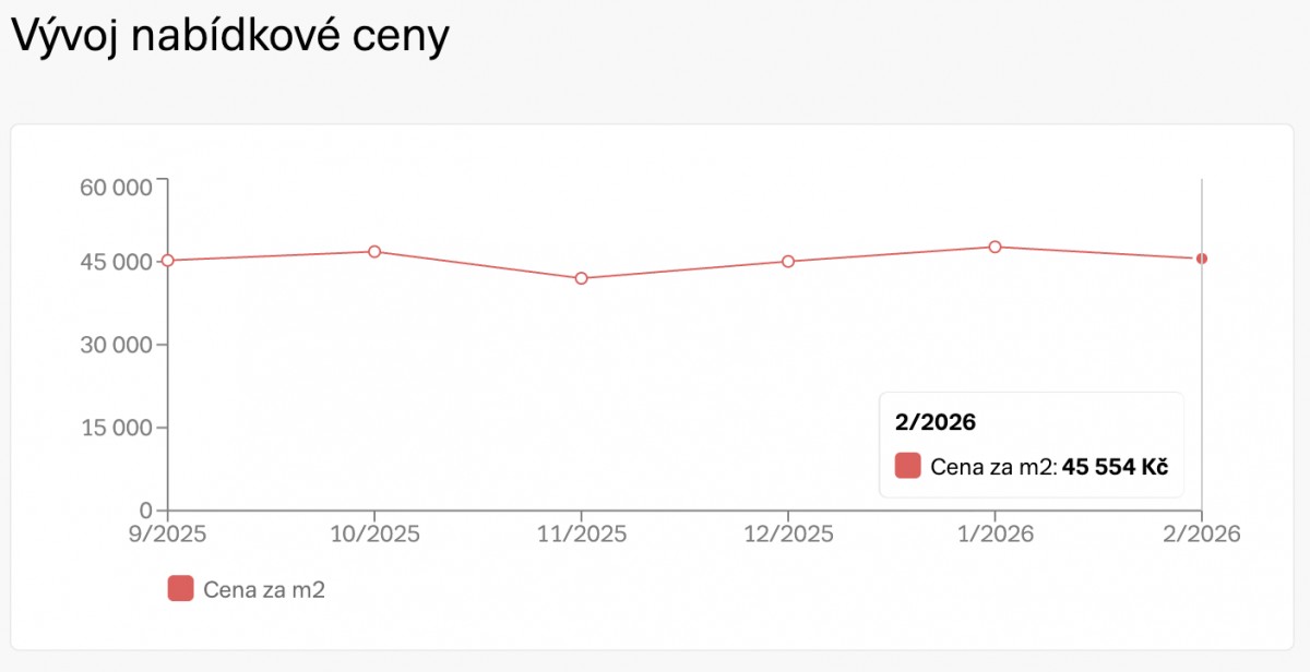 Rekonstrukce vs. novostavba
