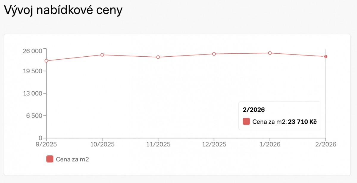 Rekonstrukce vs. novostavba