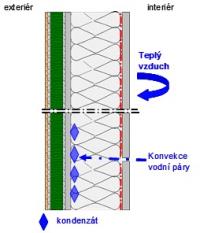 Stěna dřevostavby řez, parozábrana