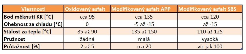 ipa asfaltový pás